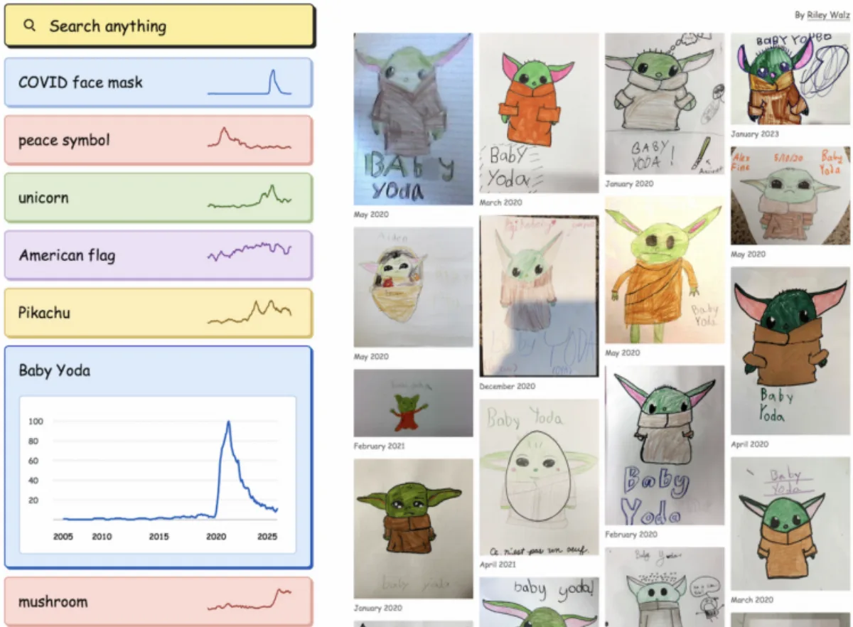 Cómo los dibujos de chicos revelan las tendencias culturales que marcan a toda la sociedad