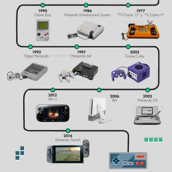 La evolución de los videojuegos y su impacto cultural.