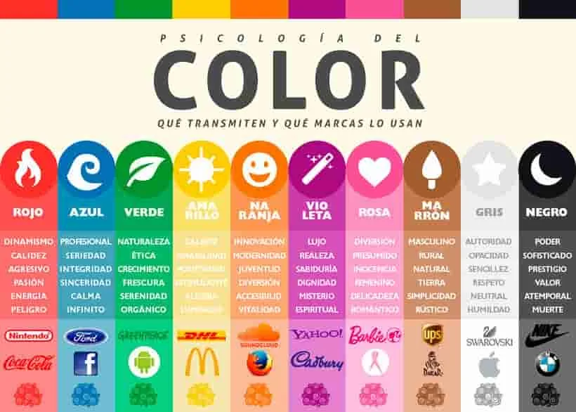 La psicología del color y su influencia en el comportamiento humano.